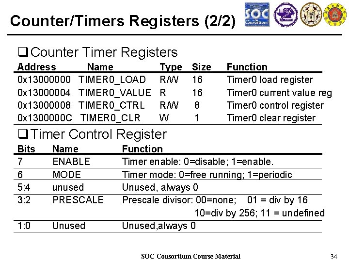Counter/Timers Registers (2/2) q Counter Timer Registers Address 0 x 13000000 0 x 13000004