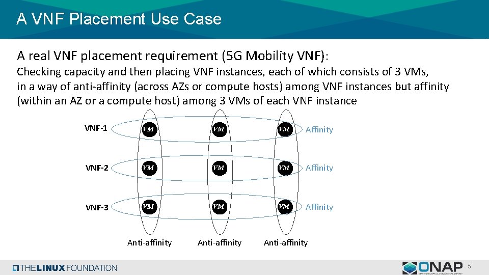 A VNF Placement Use Case A real VNF placement requirement (5 G Mobility VNF):