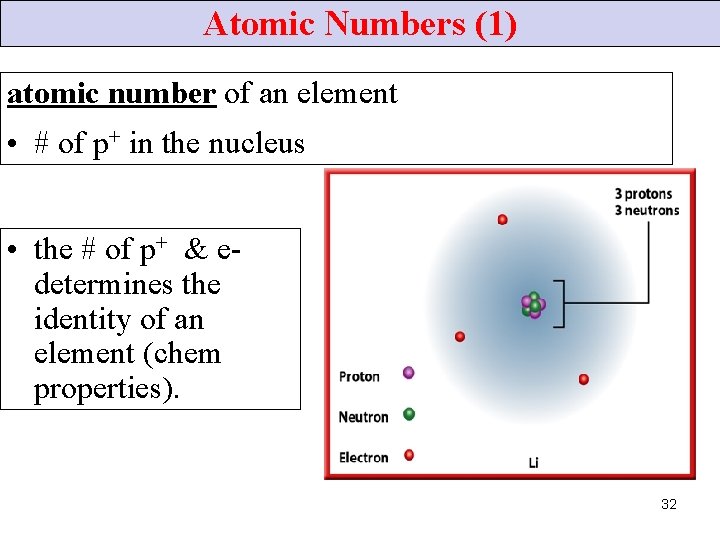 Atomic Numbers (1) atomic number of an element • # of p+ in the