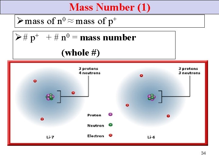 Mass Number (1) Ø mass of n 0 ≈ mass of p+ Ø #