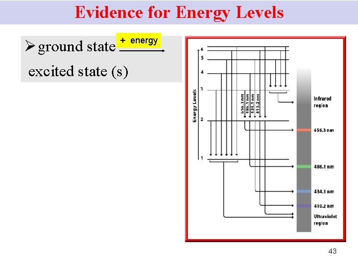 Evidence for Energy Levels Ø ground state + energy excited state (s) 43 