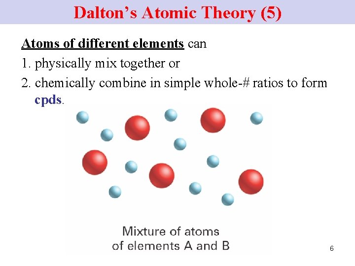 Dalton’s Atomic Theory (5) Atoms of different elements can 1. physically mix together or