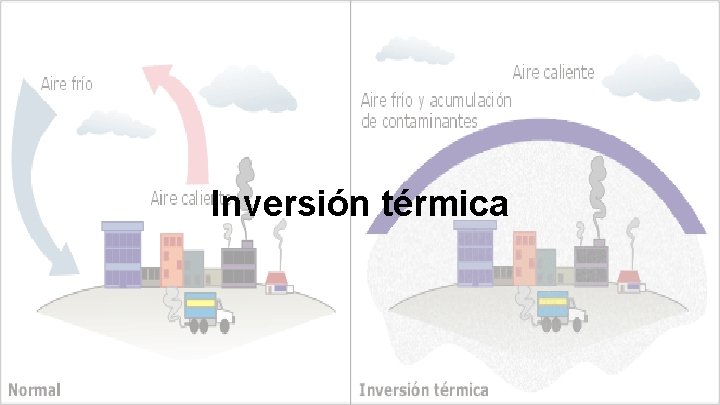 Inversión térmica 