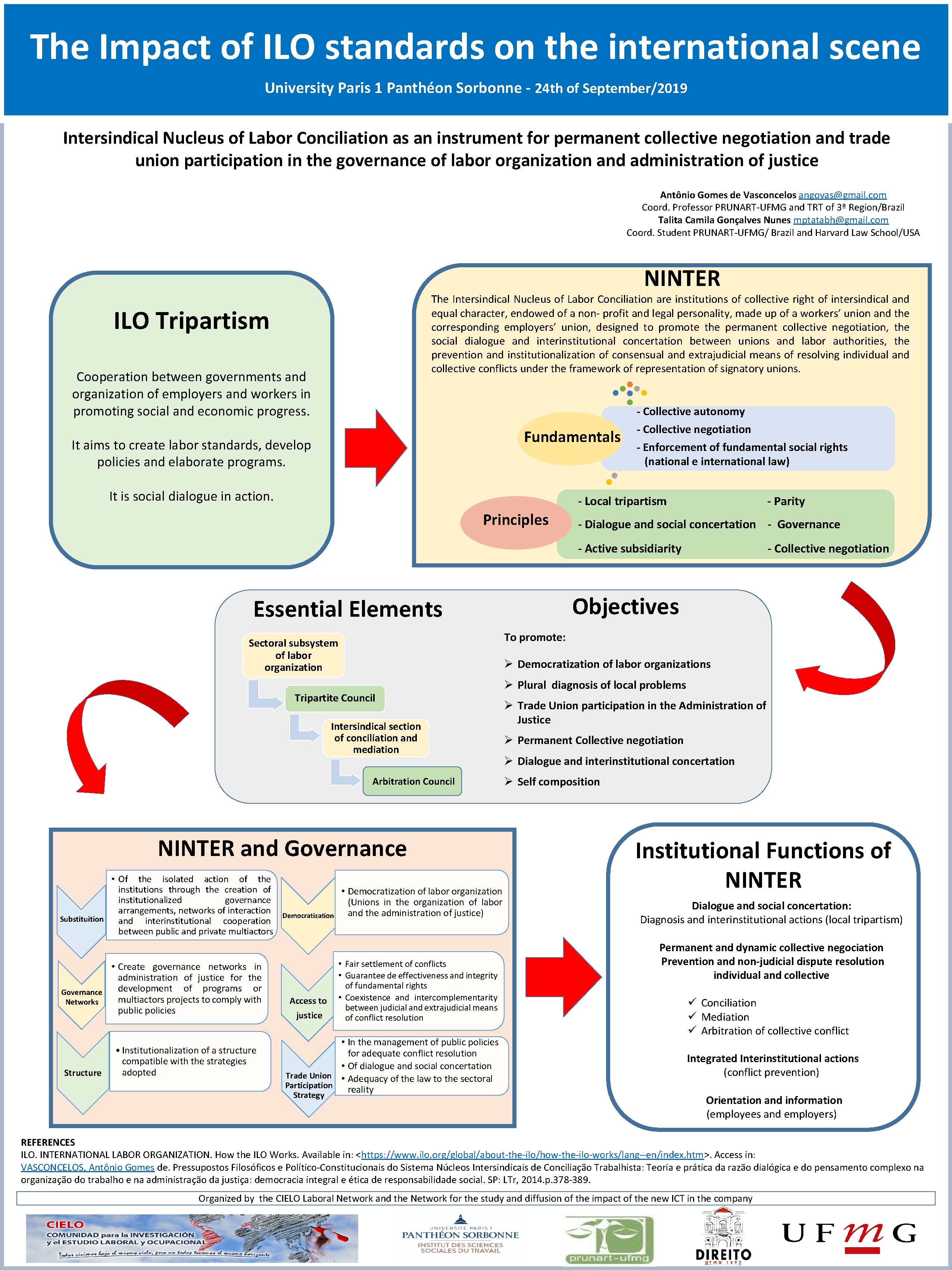 The Impact of ILO standards on the international scene University Paris 1 Panthéon Sorbonne