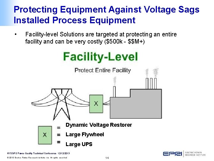 Protecting Equipment Against Voltage Sags Installed Process Equipment • Facility-level Solutions are targeted at
