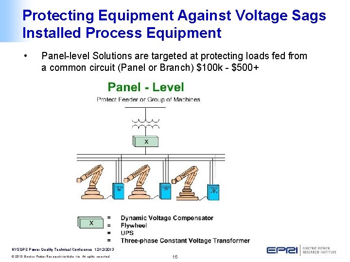 Protecting Equipment Against Voltage Sags Installed Process Equipment • Panel-level Solutions are targeted at