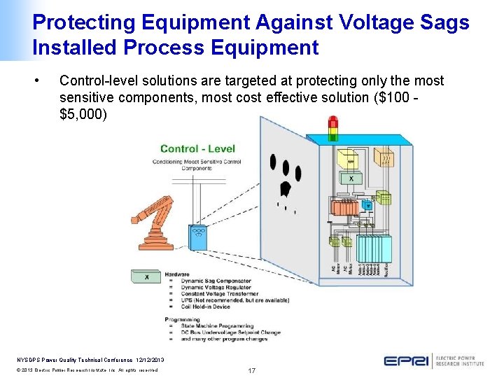 Protecting Equipment Against Voltage Sags Installed Process Equipment • Control-level solutions are targeted at