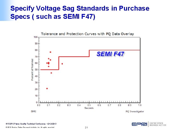 Specify Voltage Sag Standards in Purchase Specs ( such as SEMI F 47) NYSDPS