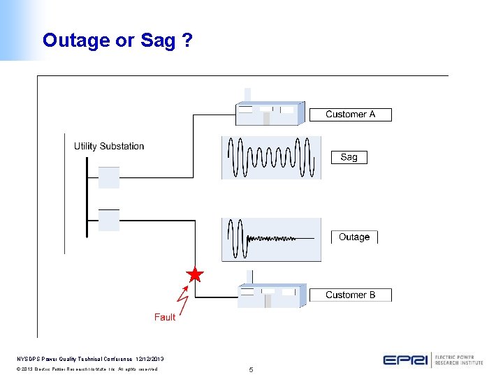 Outage or Sag ? NYSDPS Power Quality Technical Conference 12/12/2013 © 2013 Electric Power