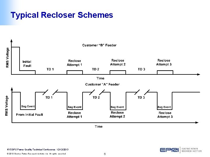 Typical Recloser Schemes NYSDPS Power Quality Technical Conference 12/12/2013 © 2013 Electric Power Research