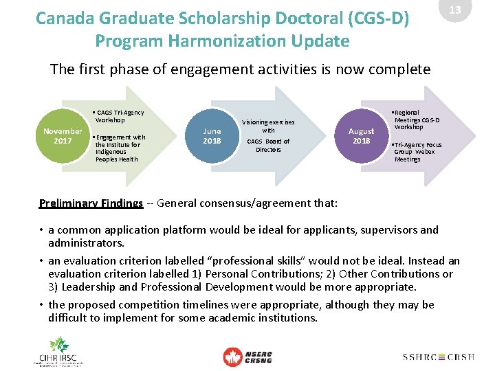 Canada Graduate Scholarship Doctoral (CGS-D) Program Harmonization Update 13 The first phase of engagement