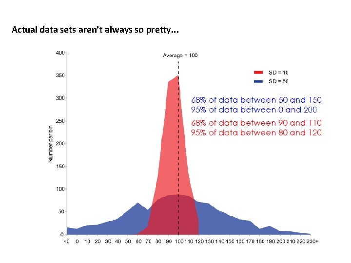 Actual data sets aren’t always so pretty. . . 