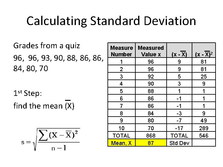 Calculating Standard Deviation Grades from a quiz 96, 93, 90, 88, 86, 84, 80,