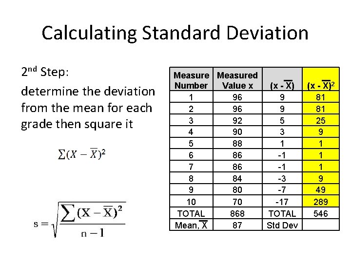 Calculating Standard Deviation 2 nd Step: determine the deviation from the mean for each