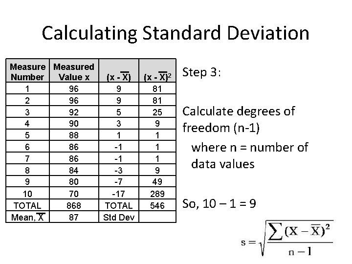 Calculating Standard Deviation Measured Number Value x (x - X) 1 96 9 2