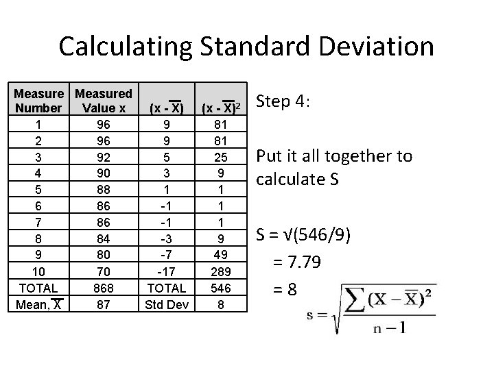 Calculating Standard Deviation Measured Number Value x (x - X) 1 96 9 2