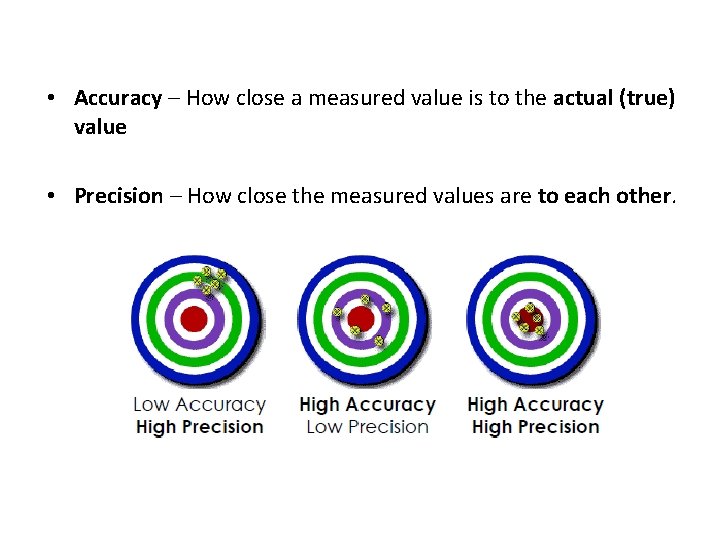  • Accuracy – How close a measured value is to the actual (true)