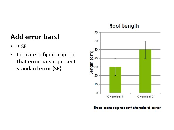 Add error bars! • ± SE • Indicate in figure caption that error bars