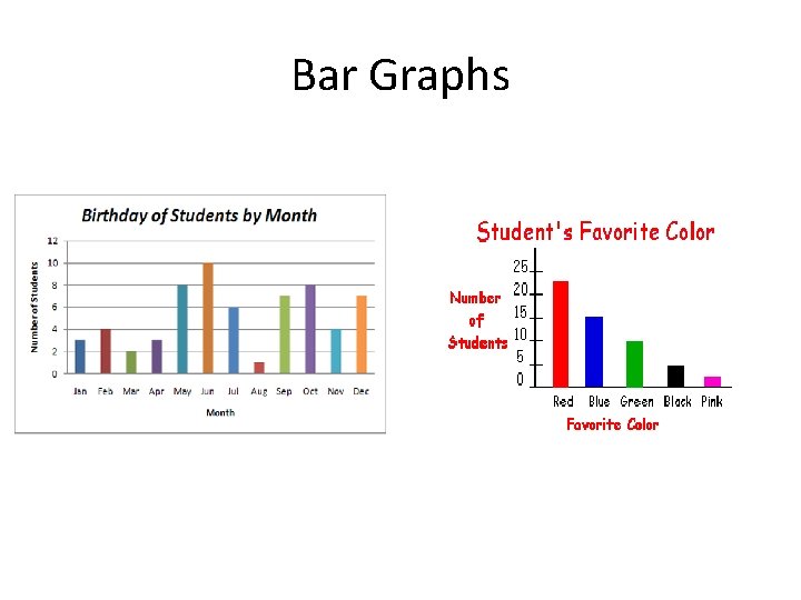 Bar Graphs 