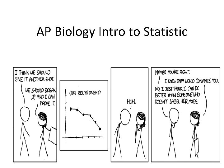 AP Biology Intro to Statistic 