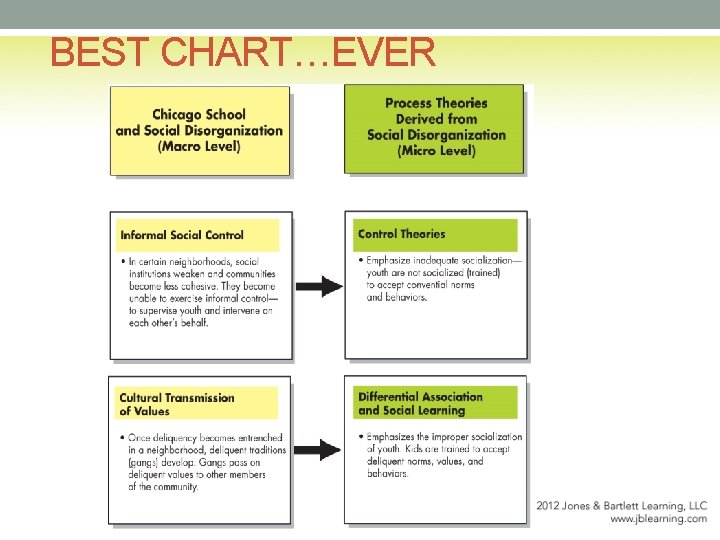 BEST CHART…EVER 