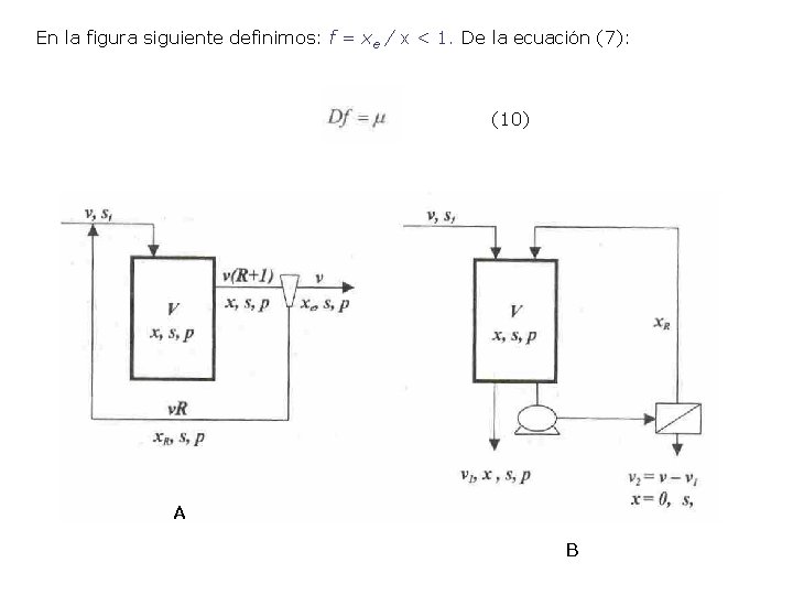 En la figura siguiente definimos: f = xe / x < 1. De la