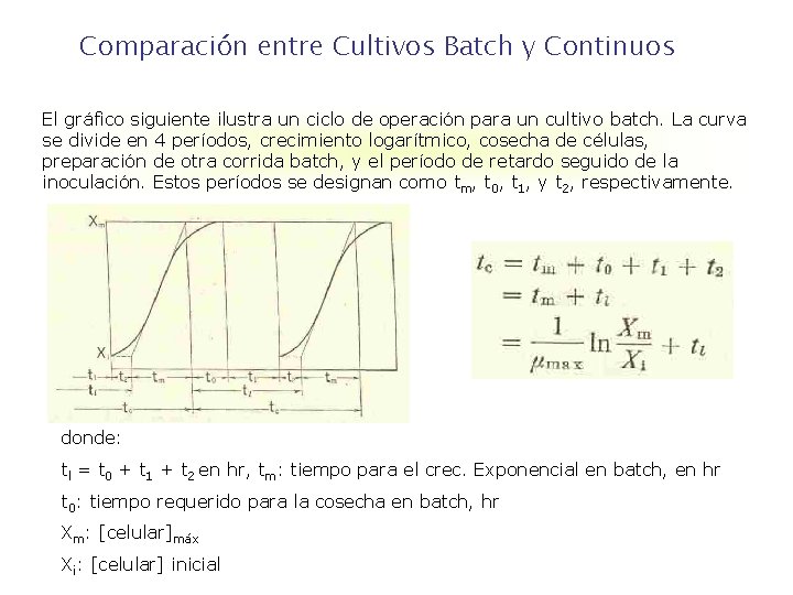 Comparación entre Cultivos Batch y Continuos El gráfico siguiente ilustra un ciclo de operación