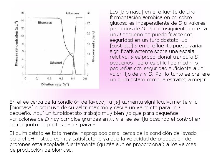 Las [biomasa] en el efluente de una fermentación aeróbica en ee sobre glucosa es