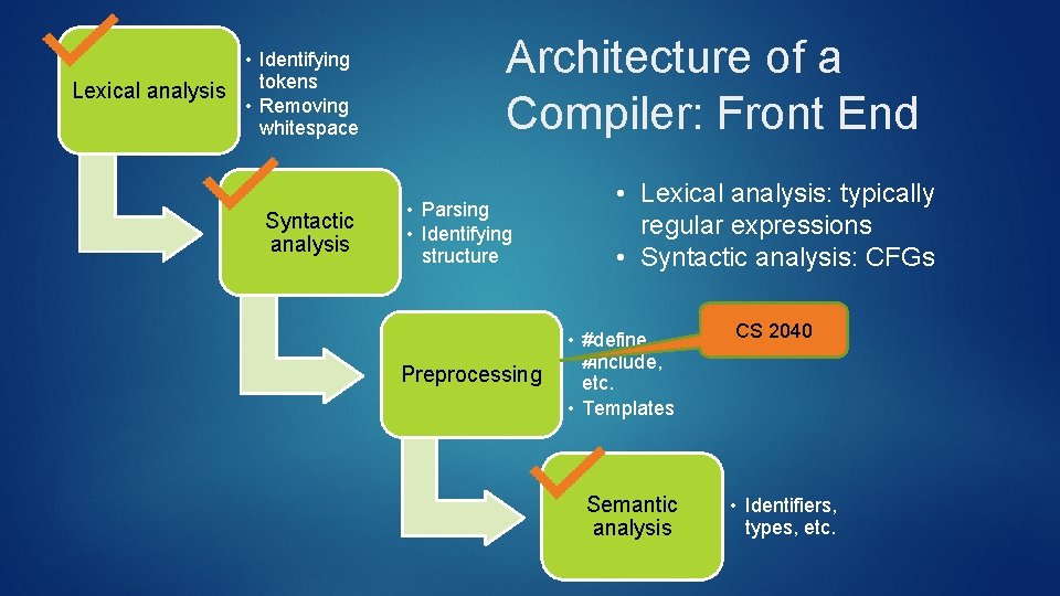  • Identifying tokens Lexical analysis • Removing whitespace Syntactic analysis Architecture of a