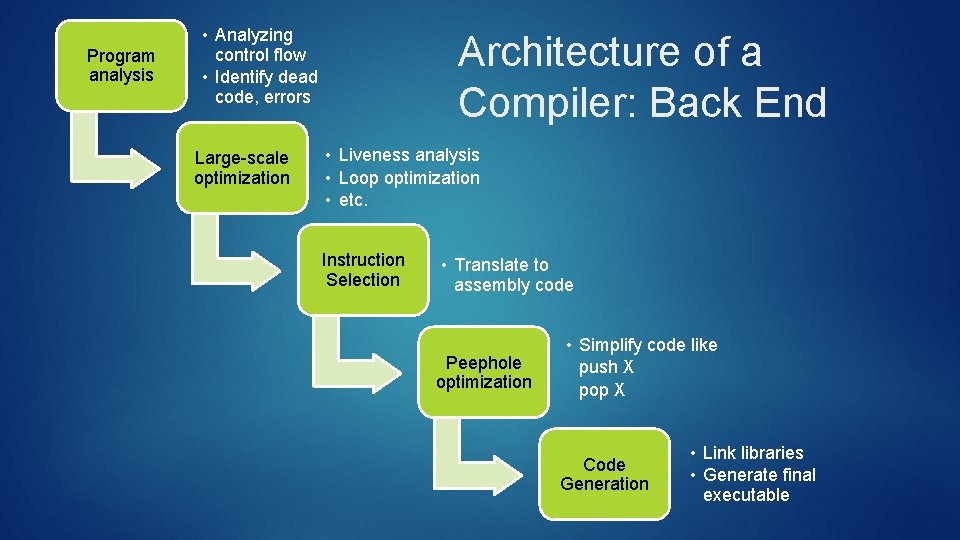 Program analysis • Analyzing control flow • Identify dead code, errors Large-scale optimization Architecture