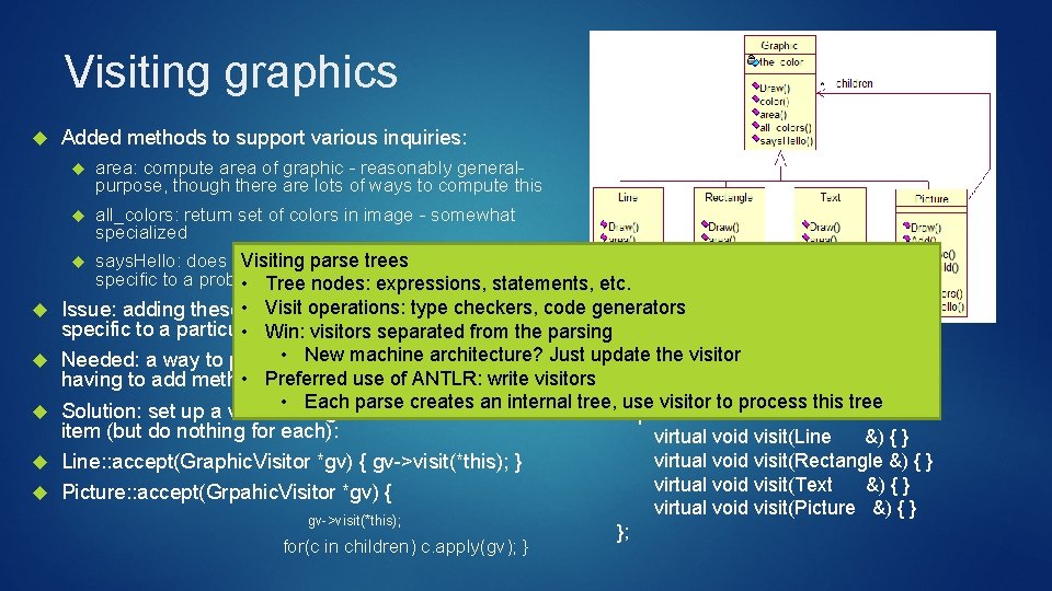 Visiting graphics Added methods to support various inquiries: area: compute area of graphic -