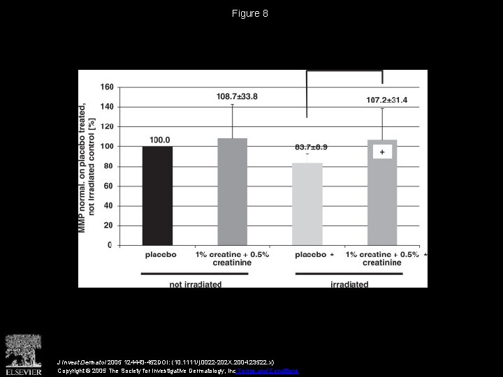 Figure 8 J Invest Dermatol 2005 124443 -452 DOI: (10. 1111/j. 0022 -202 X.