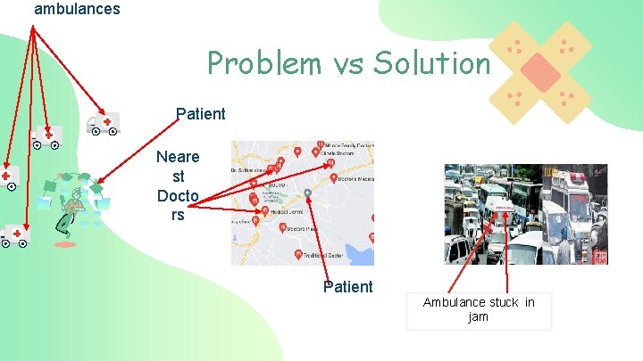 ambulances Problem vs Solution Patient Neare st Docto rs Patient Ambulance stuck in jam