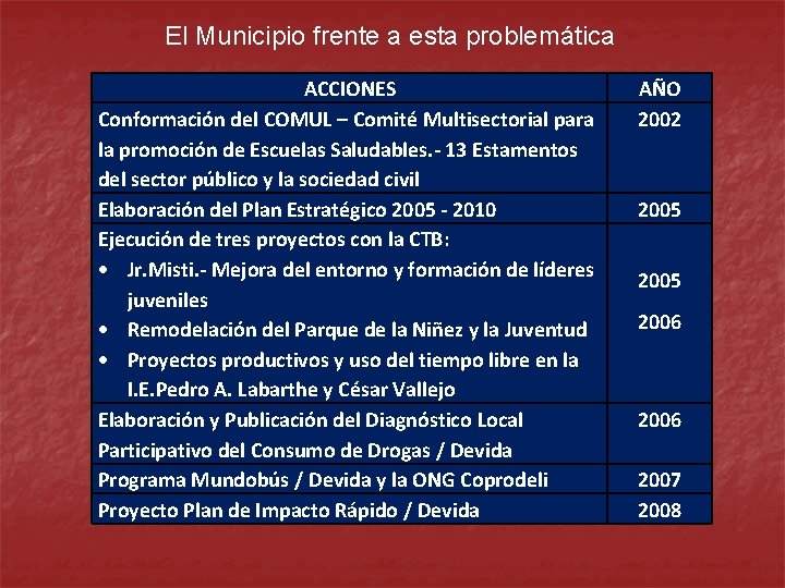El Municipio frente a esta problemática ACCIONES Conformación del COMUL – Comité Multisectorial para