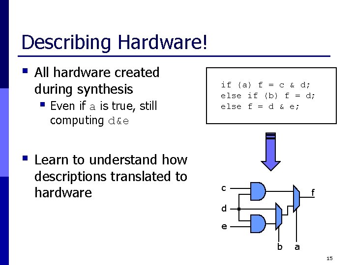 Describing Hardware! § All hardware created during synthesis § Even if a is true,