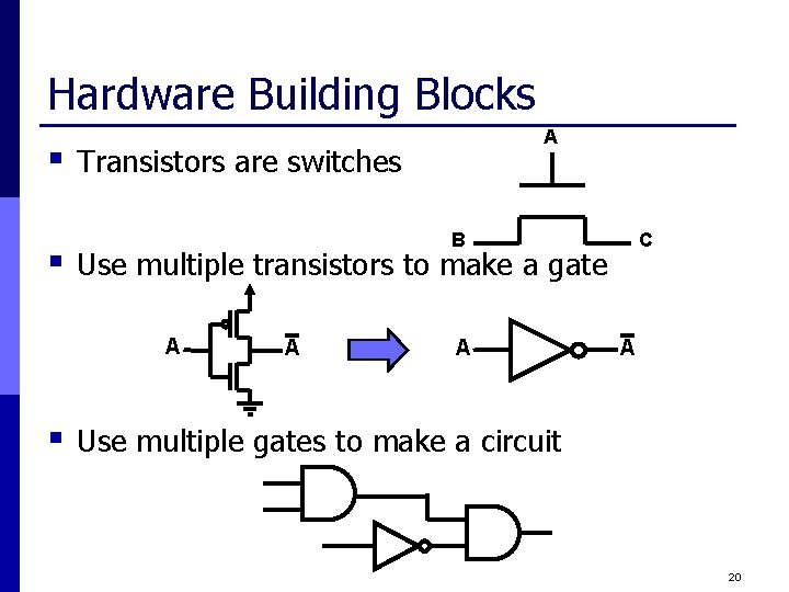 Hardware Building Blocks § § Transistors are switches B C Use multiple transistors to