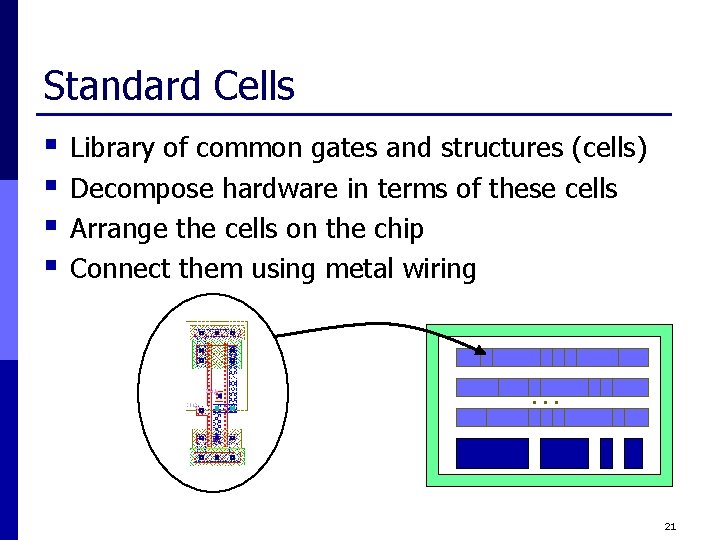 Standard Cells § § Library of common gates and structures (cells) Decompose hardware in