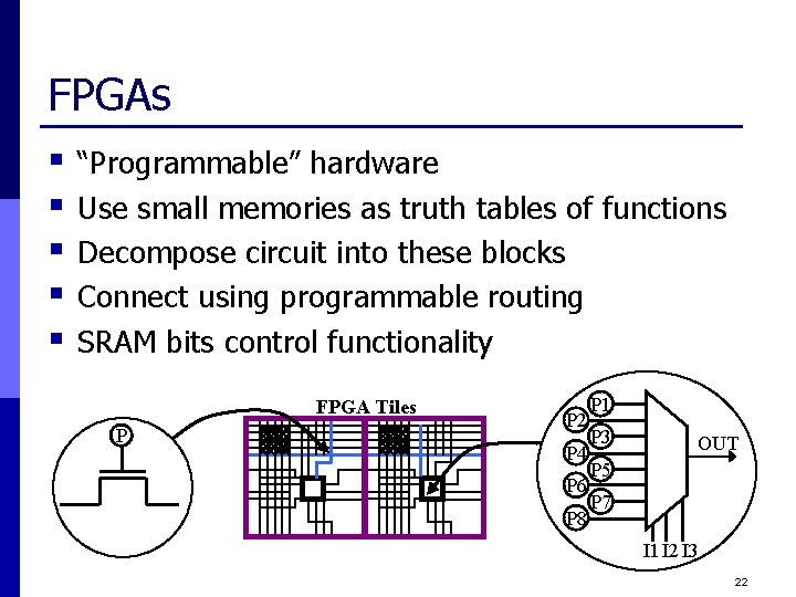 FPGAs § § § “Programmable” hardware Use small memories as truth tables of functions