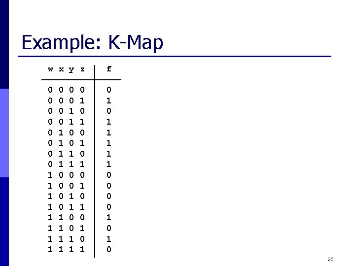 Example: K-Map w x y z f 0 0 0 0 1 1 1