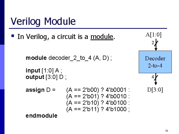 Verilog Module § In Verilog, a circuit is a module decoder_2_to_4 (A, D) ;