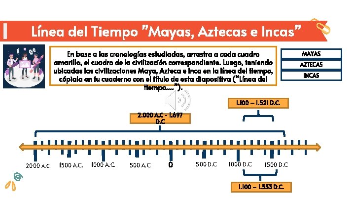 Línea del Tiempo ”Mayas, Aztecas e Incas” En base a las cronologías estudiadas, arrastra