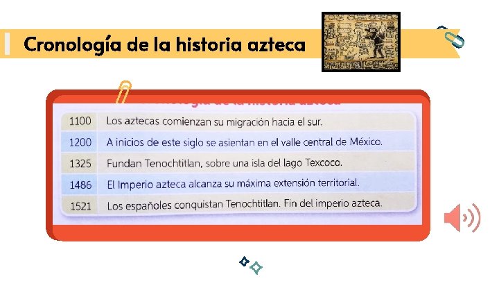 Cronología de la historia azteca 