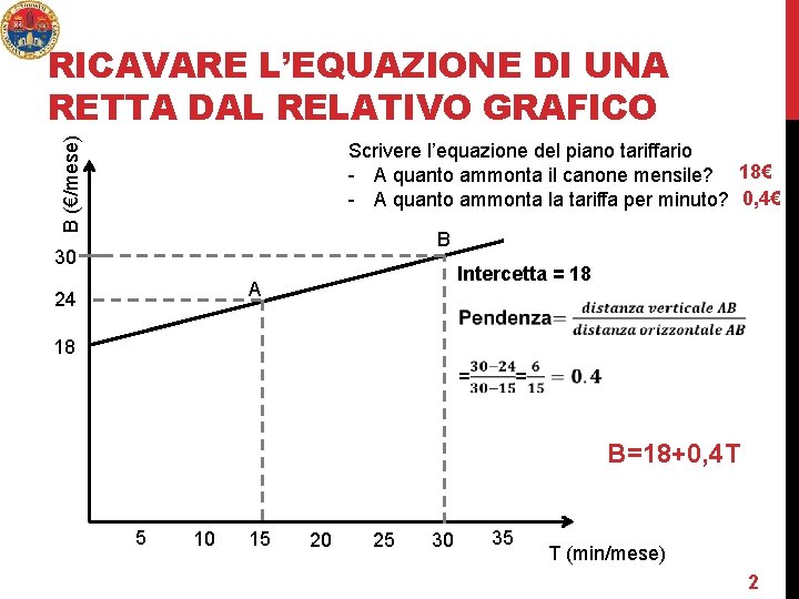 B (€/mese) RICAVARE L’EQUAZIONE DI UNA RETTA DAL RELATIVO GRAFICO Scrivere l’equazione del piano