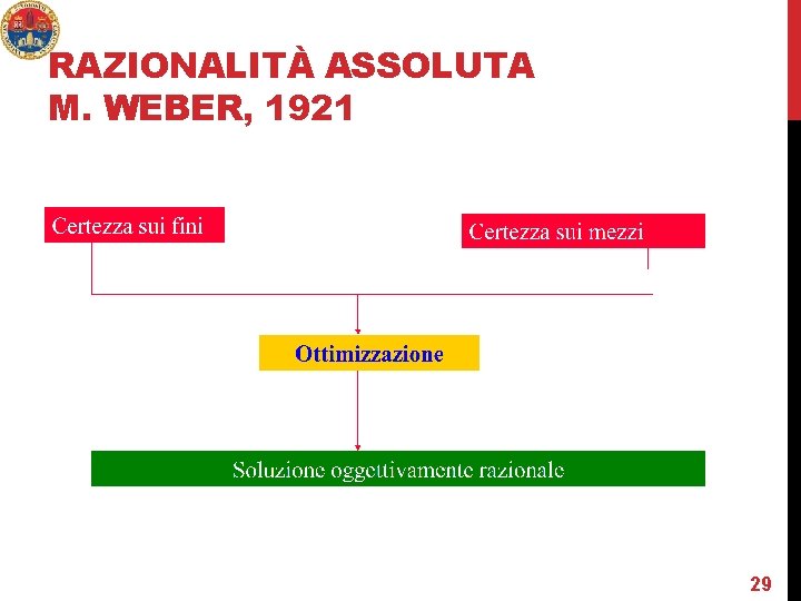 RAZIONALITÀ ASSOLUTA M. WEBER, 1921 29 