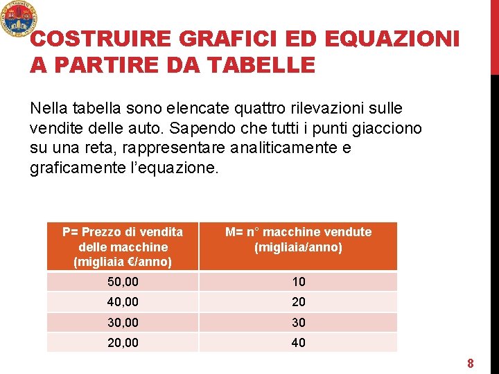 COSTRUIRE GRAFICI ED EQUAZIONI A PARTIRE DA TABELLE Nella tabella sono elencate quattro rilevazioni