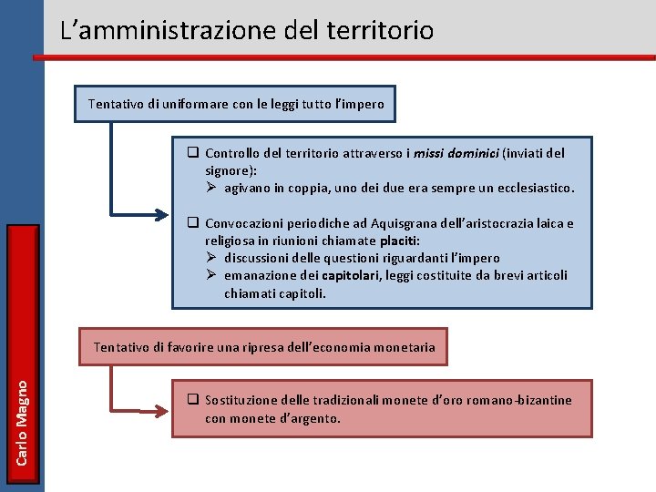 L’amministrazione del territorio Tentativo di uniformare con le leggi tutto l’impero q Controllo del