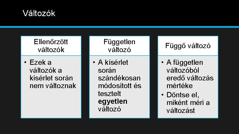 Változók Ellenőrzött változók • Ezek a változók a kísérlet során nem változnak Független változó