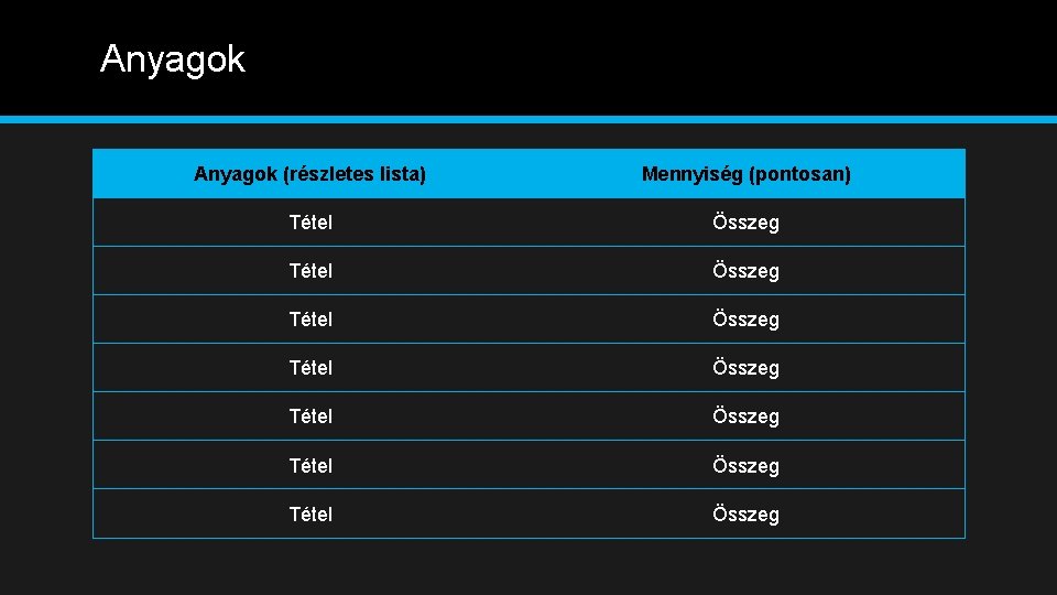 Anyagok (részletes lista) Mennyiség (pontosan) Tétel Összeg Tétel Összeg 