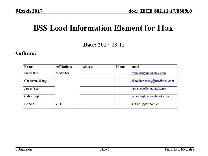 March 2017 doc. : IEEE 802. 11 -17/0308 r 0 BSS Load Information Element