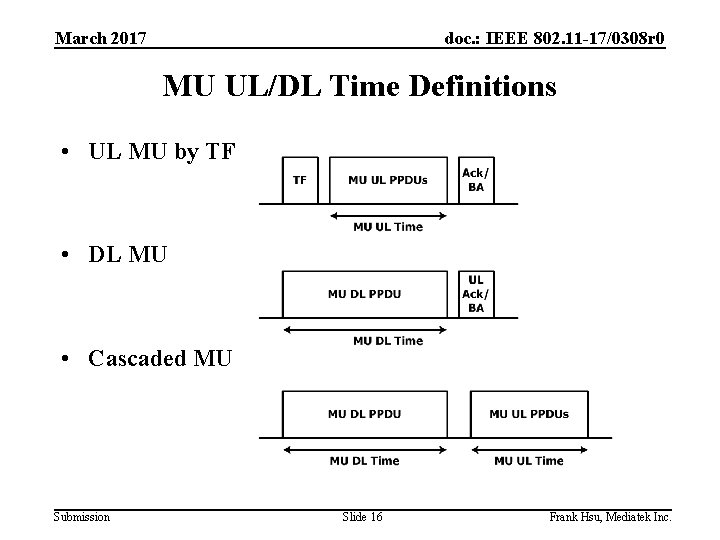 March 2017 doc. : IEEE 802. 11 -17/0308 r 0 MU UL/DL Time Definitions